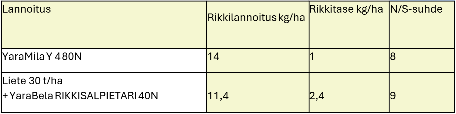 Taulukko 2
