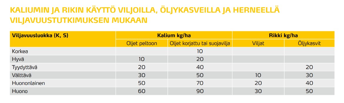 Kalium ja rikki
