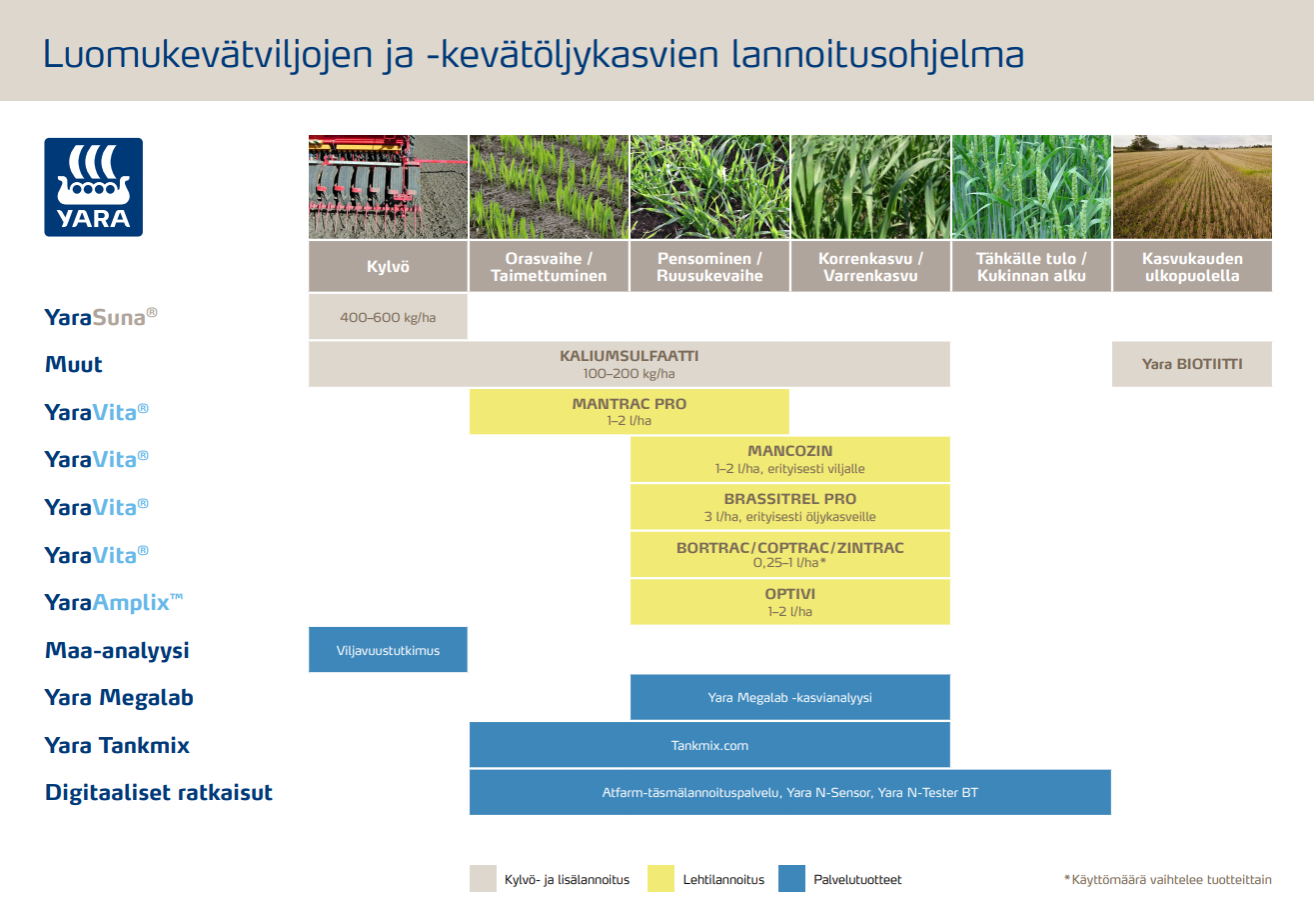  Luomun lannoitusohjelmat