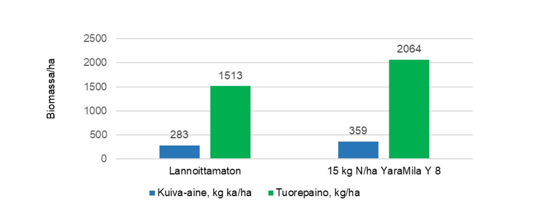 Biomassa