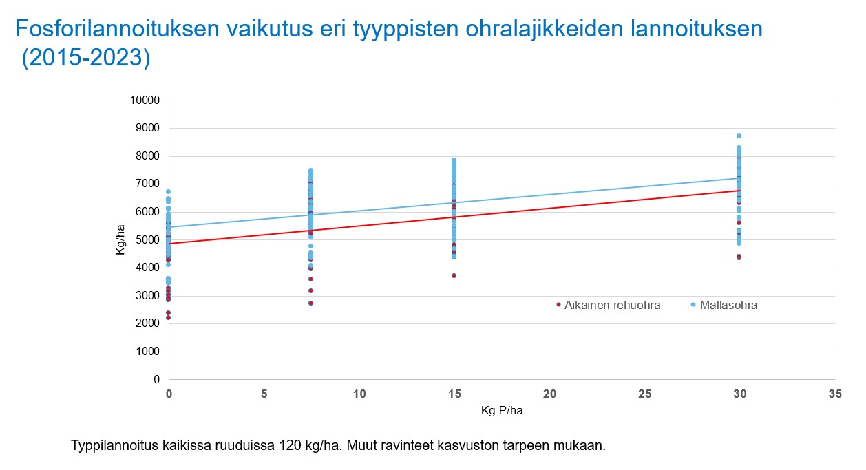 Fosfori 2