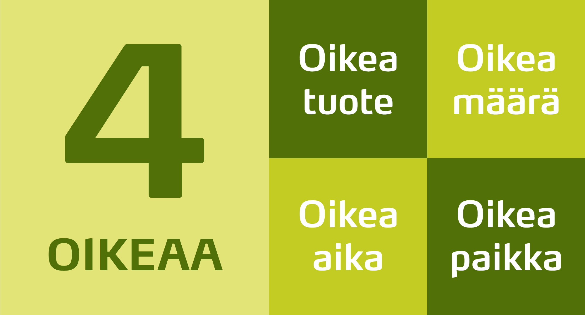 Neljä oikeaa