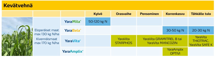 kevatvehna