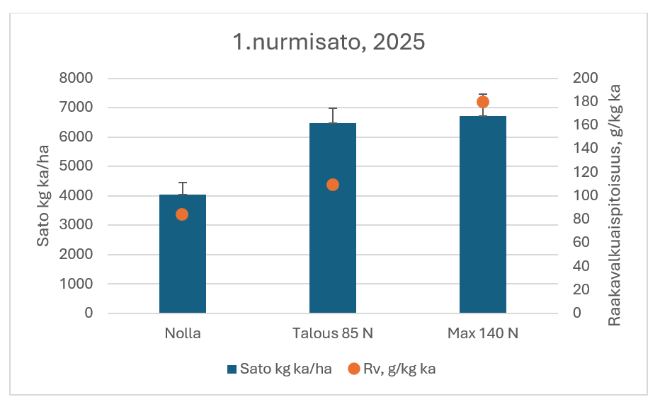 1. nurmisato